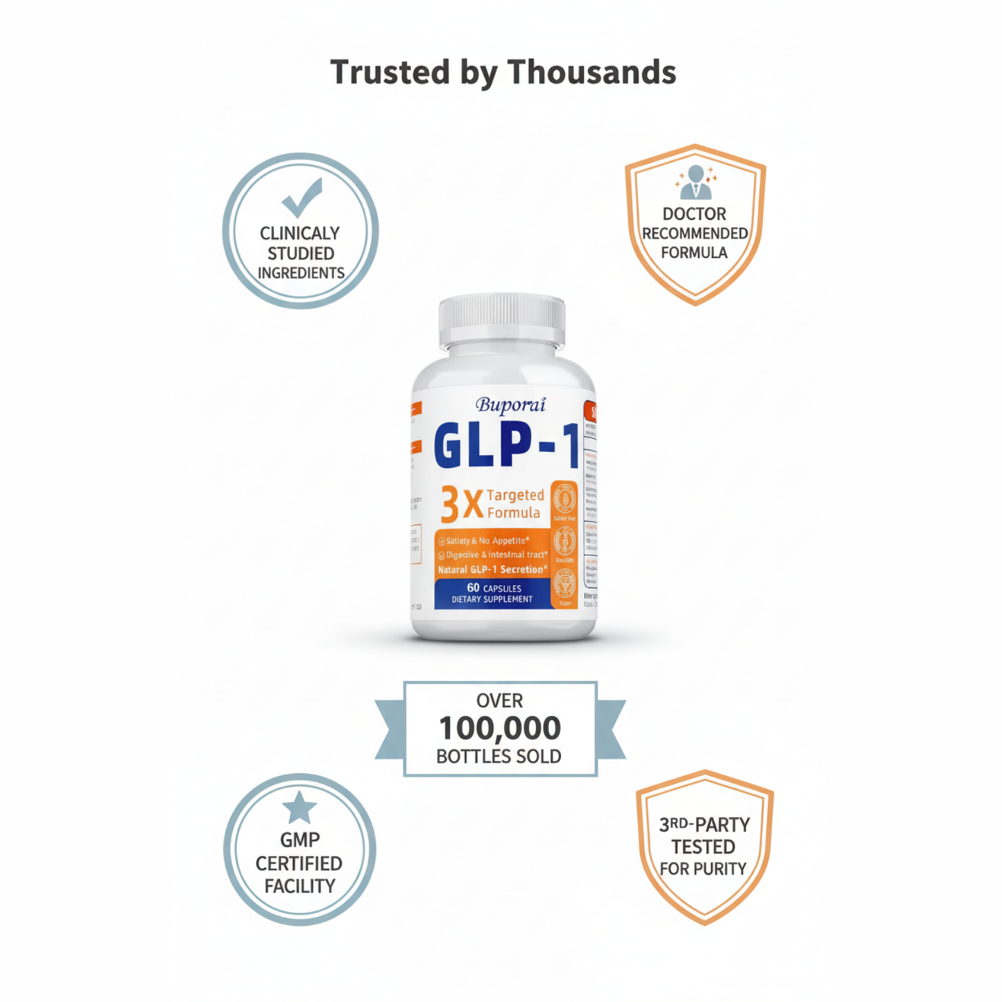 GLP-1 Support